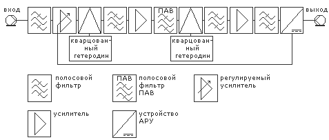 Структурная схема конвертора с повышенной селективностью.