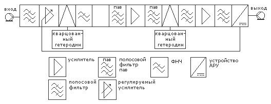 Структурная схема.