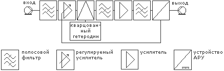 Структурная схема конвертора