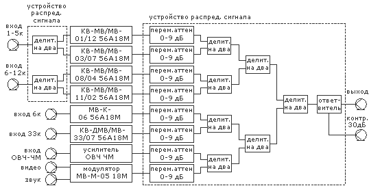 Структурная схема 8-ми канальной станции.