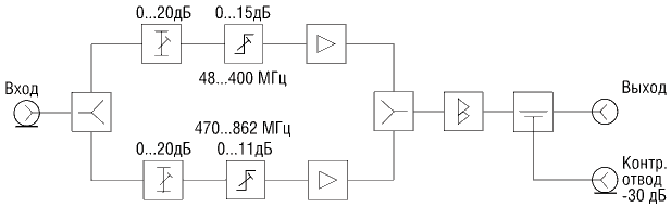 Структурная схема MX900 мод. 921