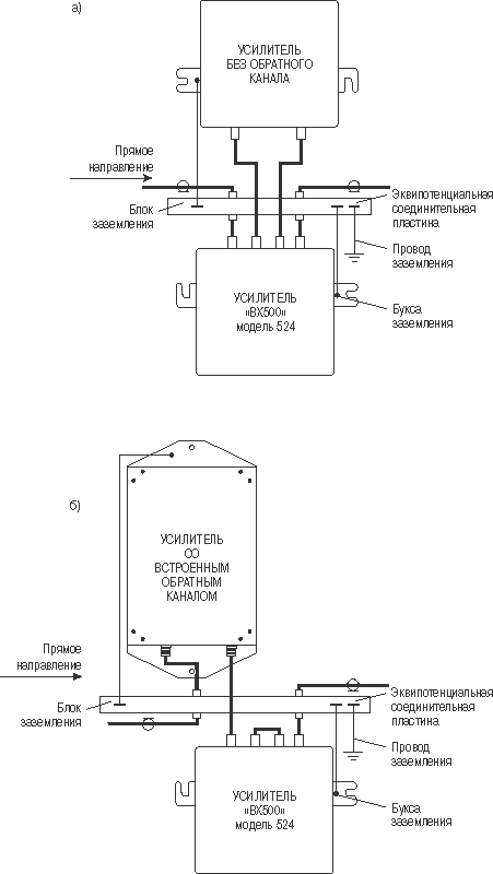 Варианты подключения усилителя BX500 модель 524 к усилителю.