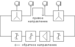 Структурная схема усилителя обратного канала BX524.