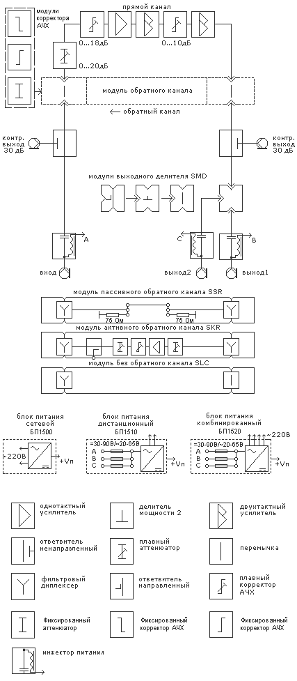 Структурная схема  усилителя  «SD1500»