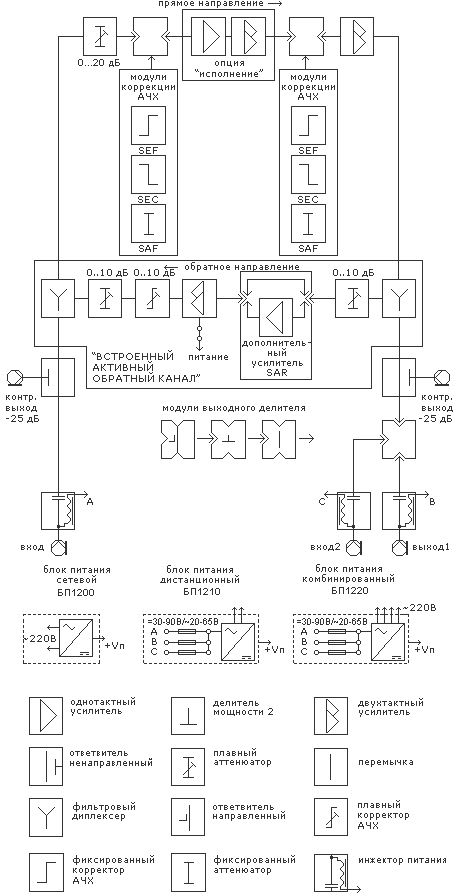 Структурная схема усилителей серии SD1200