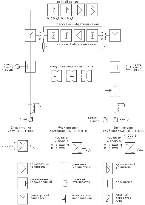 Структурная схема  усилителя  SU1000