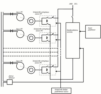 Устройство управления насосными установками