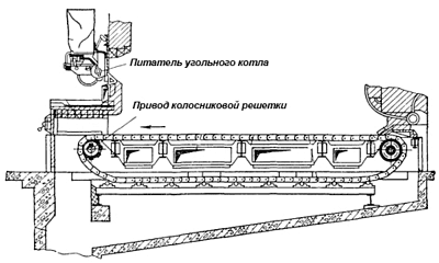 Устройство управления питателем угольного котла