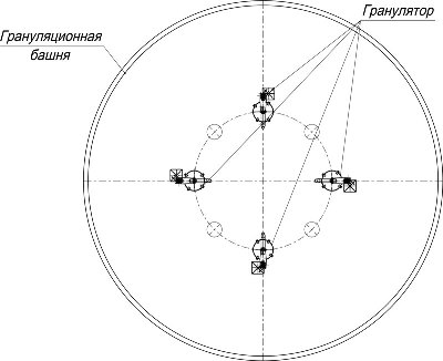 ВИБРАЦИОННЫЕ ГРАНУЛЯТОРЫ