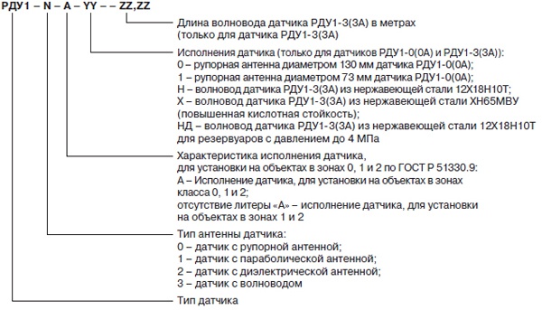 Радарный уровнемер (радиоволновый) РДУ1/ГАММА-РДУ1