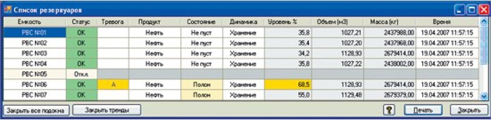 Коммерческий учет нефтепродуктов /  Система измерительная Альбатрос ТанкСупервайзер