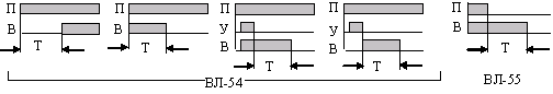 Функции работы ВЛ-54, ВЛ-55 