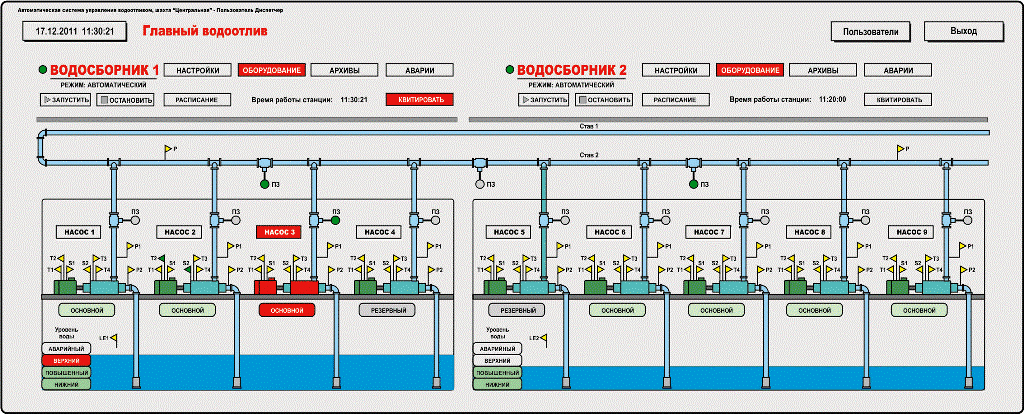 Автоматическая система управления водоотливными установками шахт и рудников