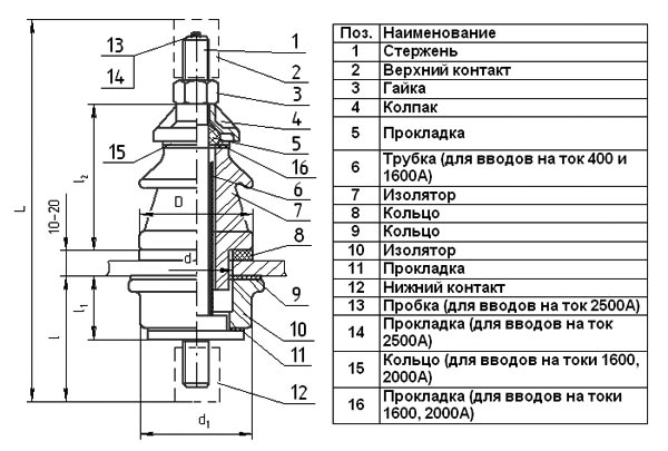 Низковольтный ввод ВСТ-1/1000 УХЛ1